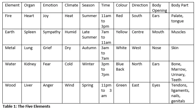 aqi-The Five Elements